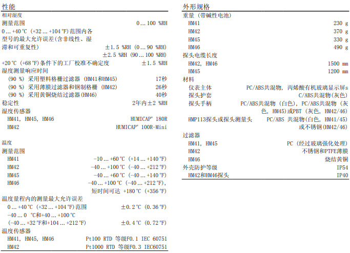 手持式溫濕度計