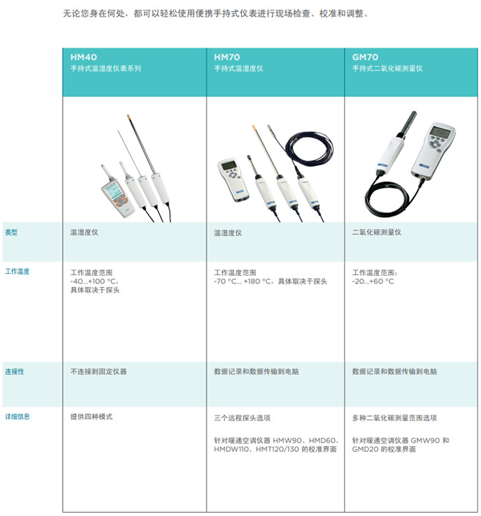 手持式溫濕度計