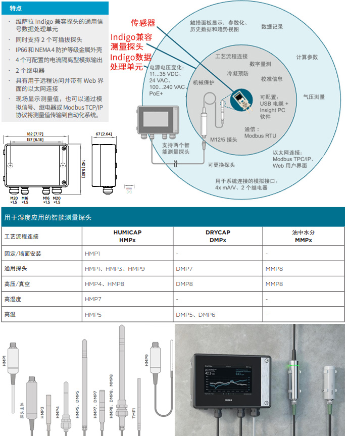 二次顯示表Indigo520